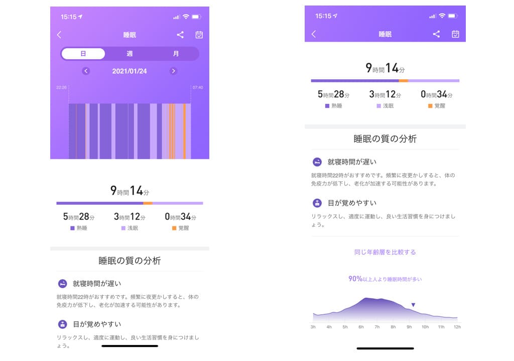 体温が測れるスマートウォッチ「Timicon G21」を徹底レビュー｜常時検温可能＆精度も良い！