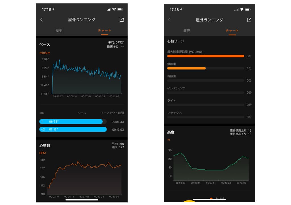 Xiaomi Mi Band 5 日本語版レビュー｜ランニング測定機能2