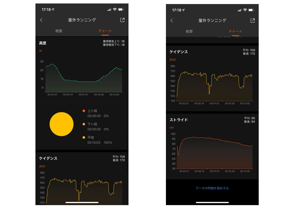 Xiaomi Mi Band 5 日本語版レビュー｜ランニング測定機能3